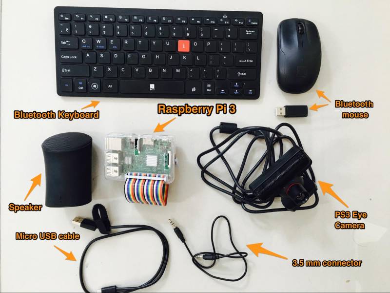 raspberry pi ps3 eye cam