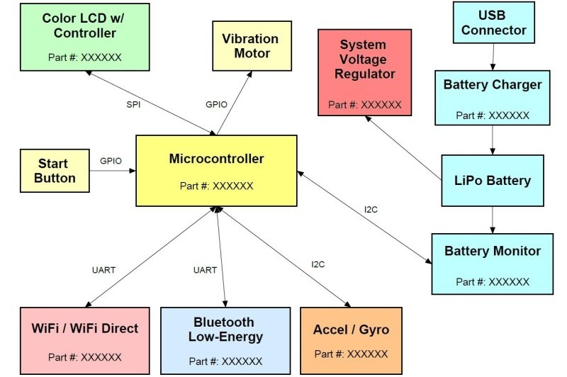 Block diagram example