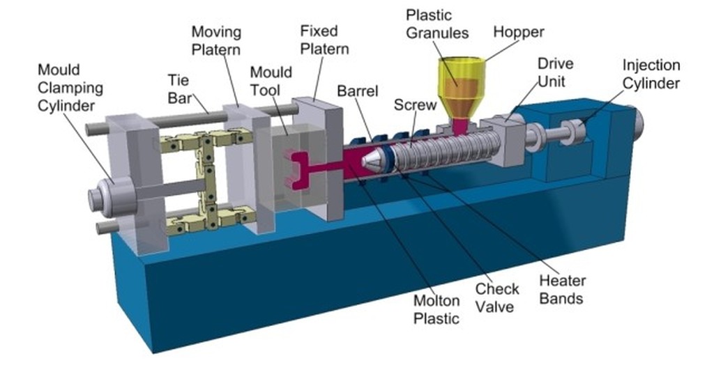 Injection Molding Machine Schematic