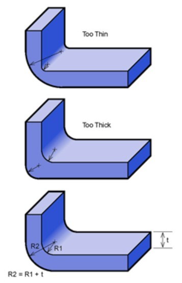 Example of a properly designed corner.