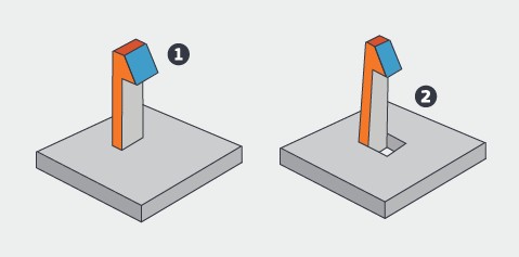 Design 1 has an undercut region requiring a side action. Design 2 adds a slot to eliminate the need for a side action.