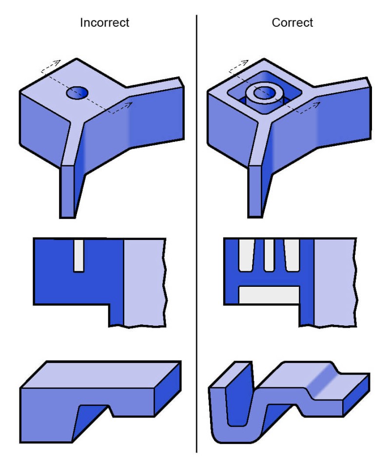 Custom moulding - Rutland Plastics - Injection Moulding Solutions