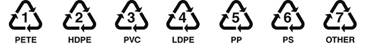 Recycling symbols for the various types of plastic.