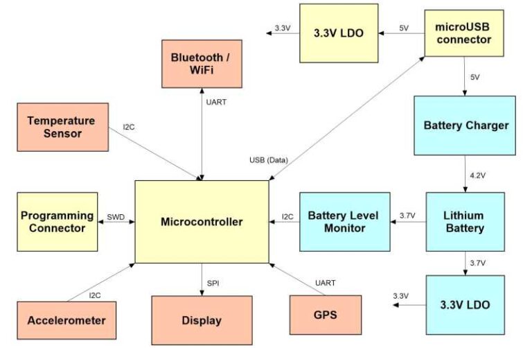 Tutorial: How to Design Your Own Custom STM32 Microcontroller Board