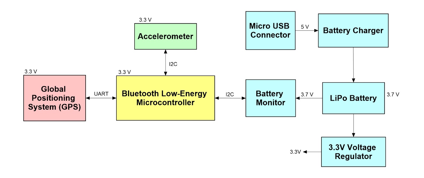 block diagram