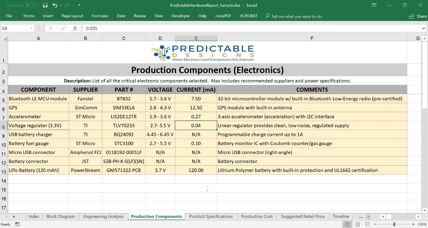 List of components