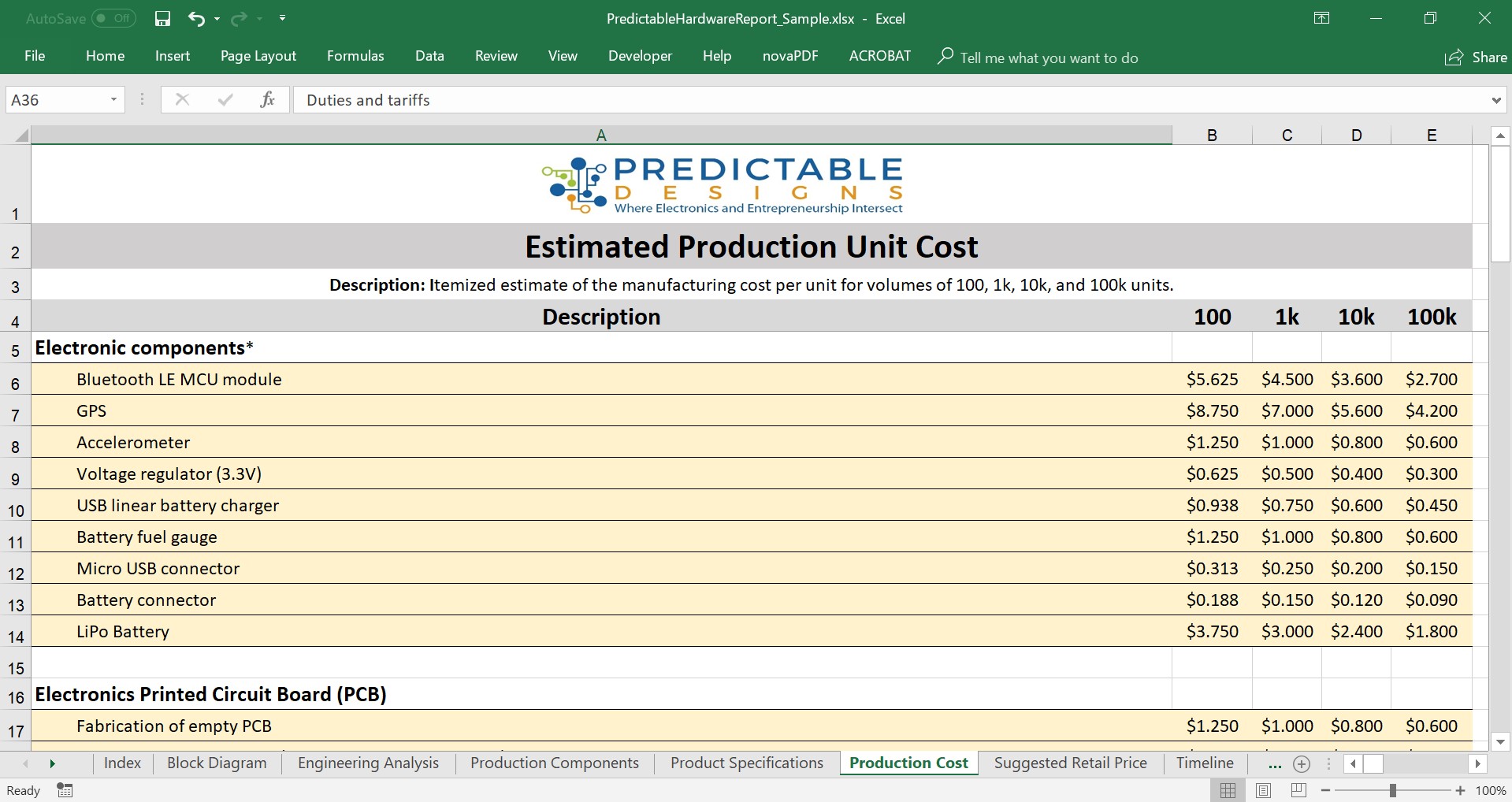 Production cost