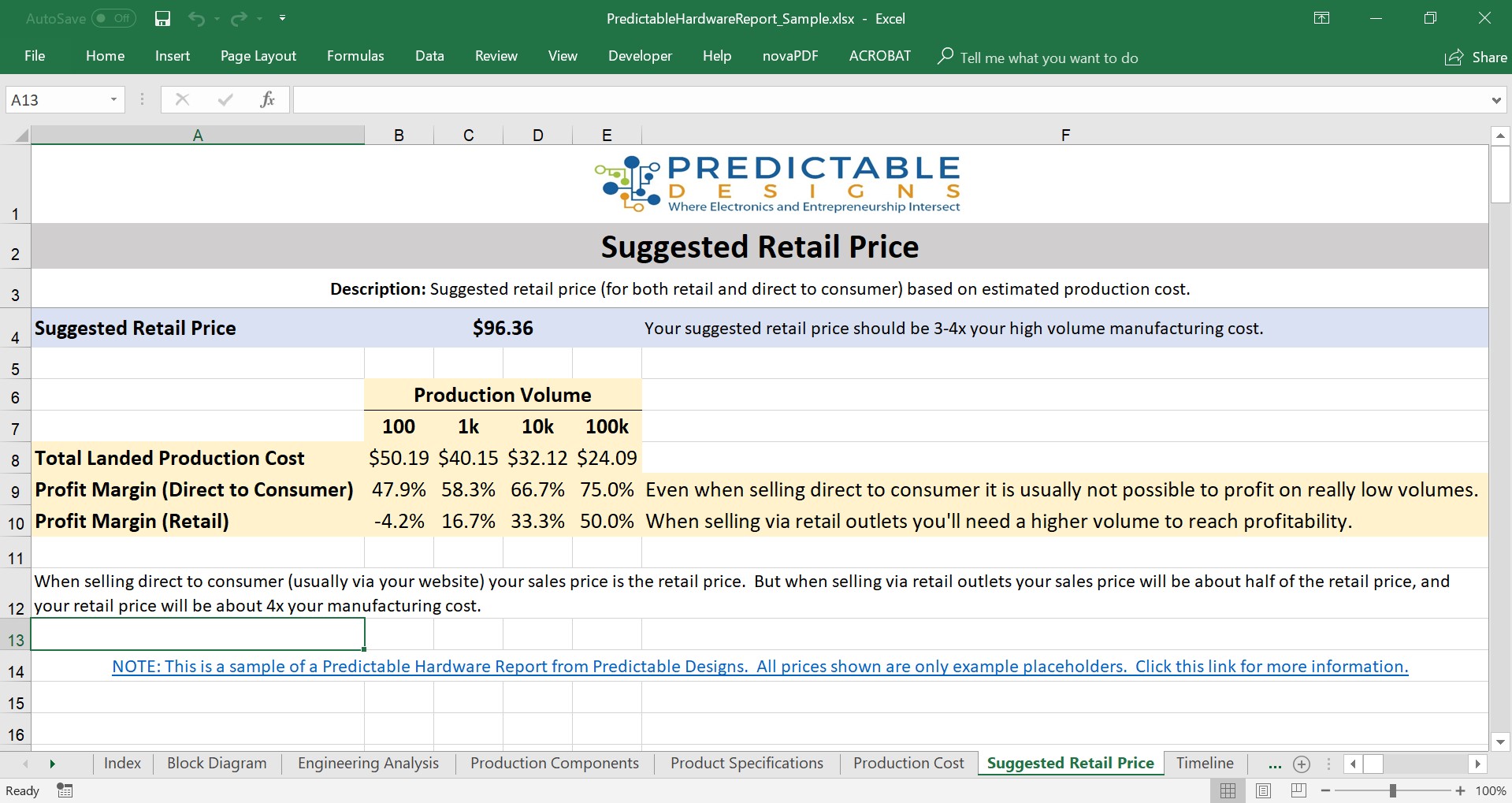 Suggested retail price