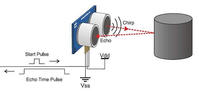 ultrasonic echolocation