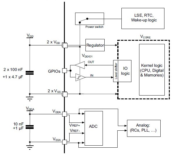 Power supply scheme for STM32