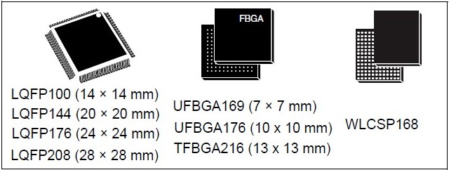 Stm32 Array Declaration