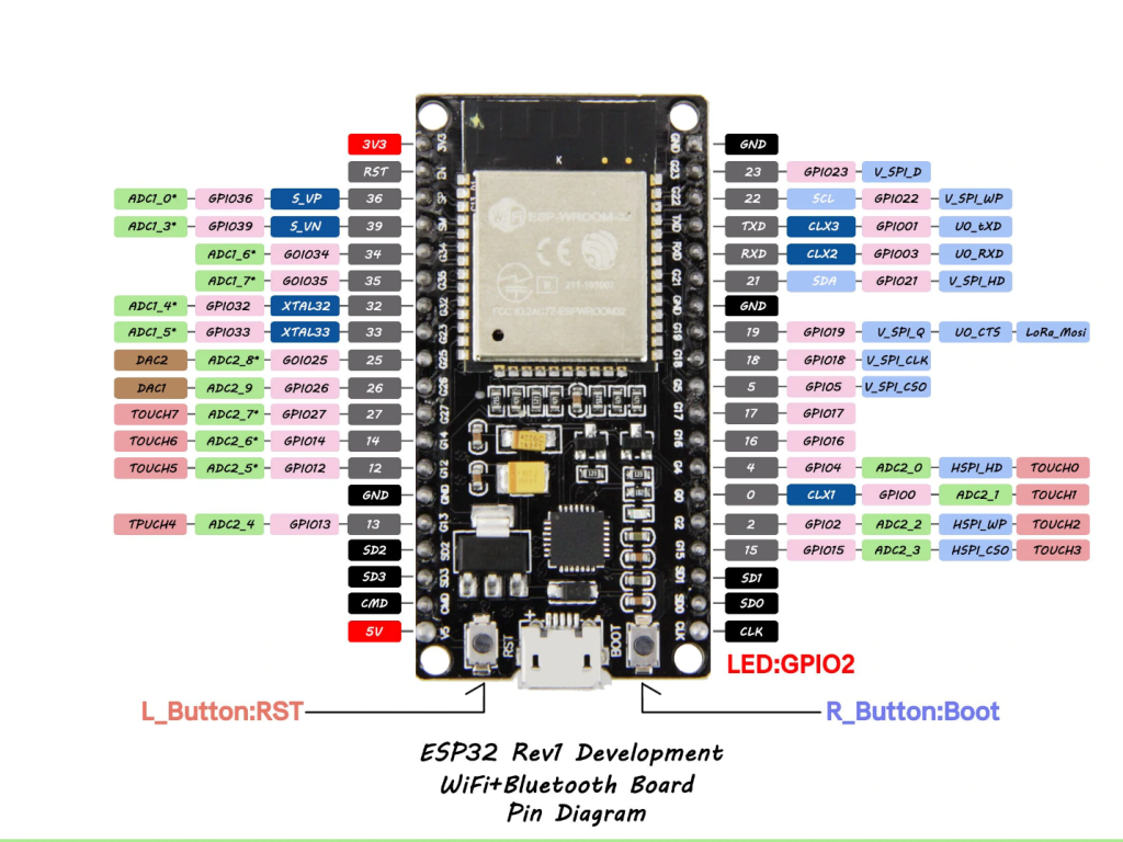 Esp32 Microcontroller Datasheet Pinout And Programming - Vrogue