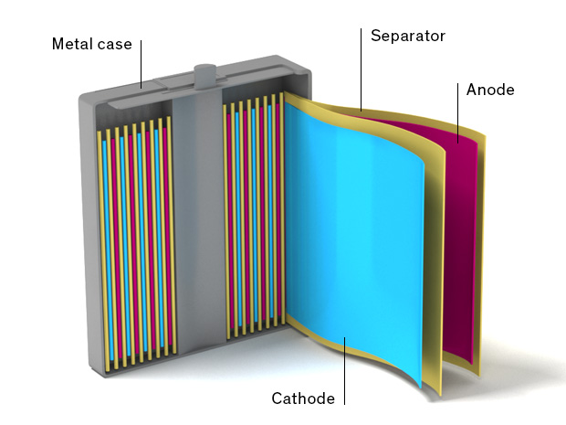 Résultat de l'image pour la construction de cellules li-ion