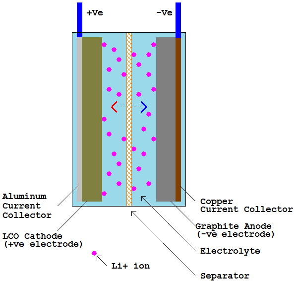 Korting vrouwelijk leerling Charging Methods for Lithium-Ion Batteries