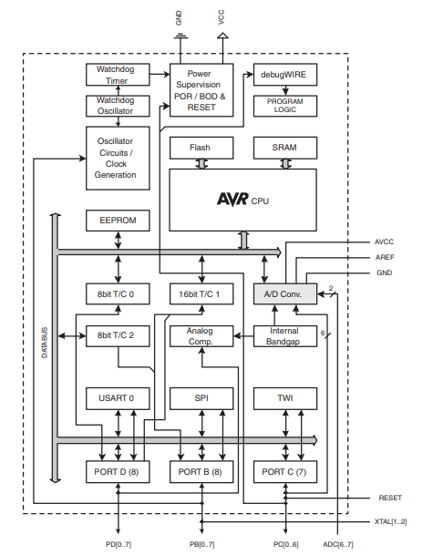 block diagram atmega328 microcontroller