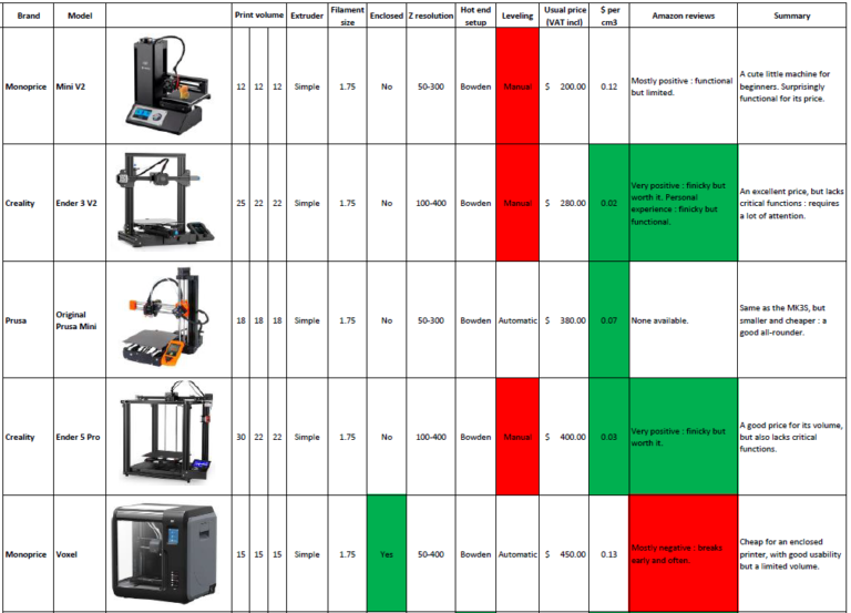 The Best 3D Printer for Your Project Comparison of the Most Popular Models