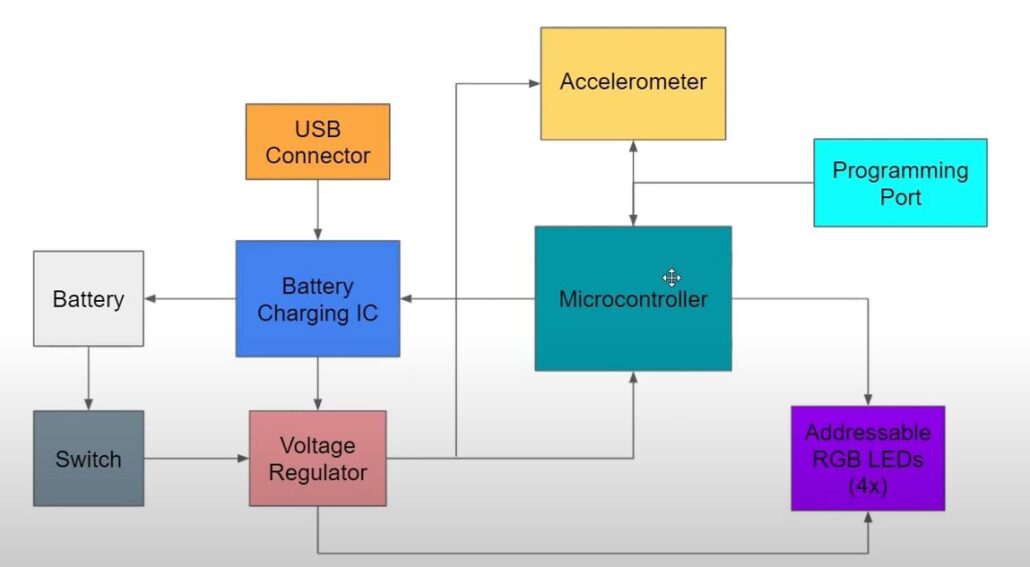 online banking system block diagram