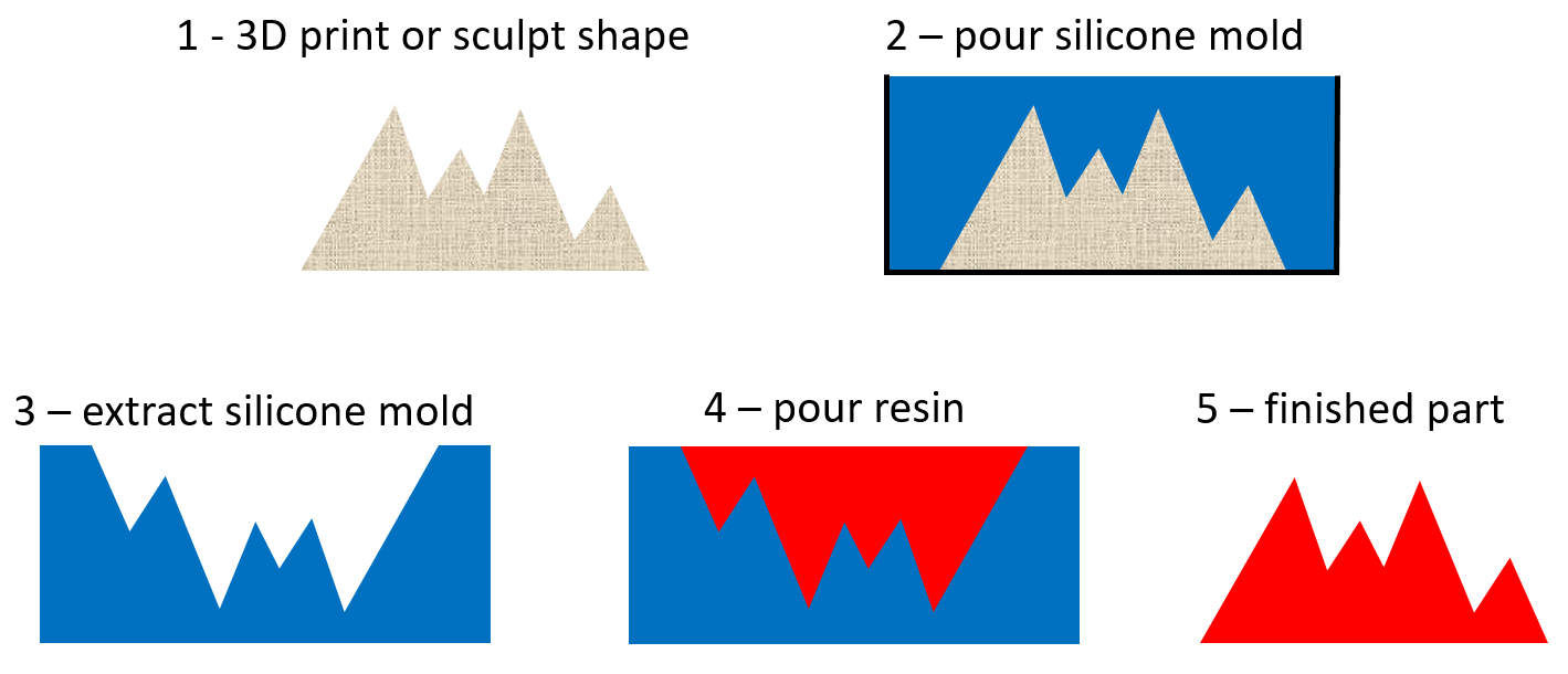 Shape Description automatically generated