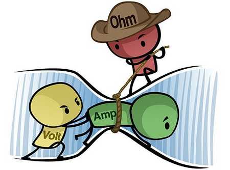 Cartoon illustration of voltage, current, and resistance