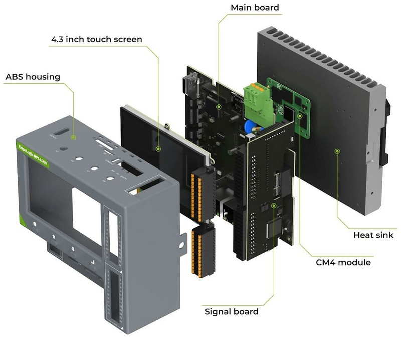 Industrial Raspberry Pi from OnLogic