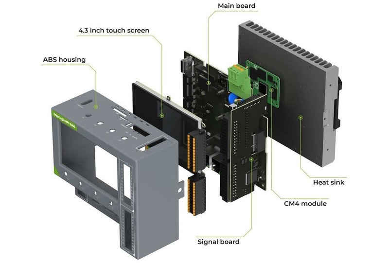 5 Successful Industrial Products Powered by Raspberry Pi